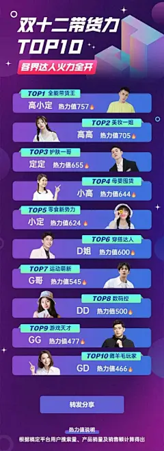 H5长页双十二带货排行榜人气评比表单排名